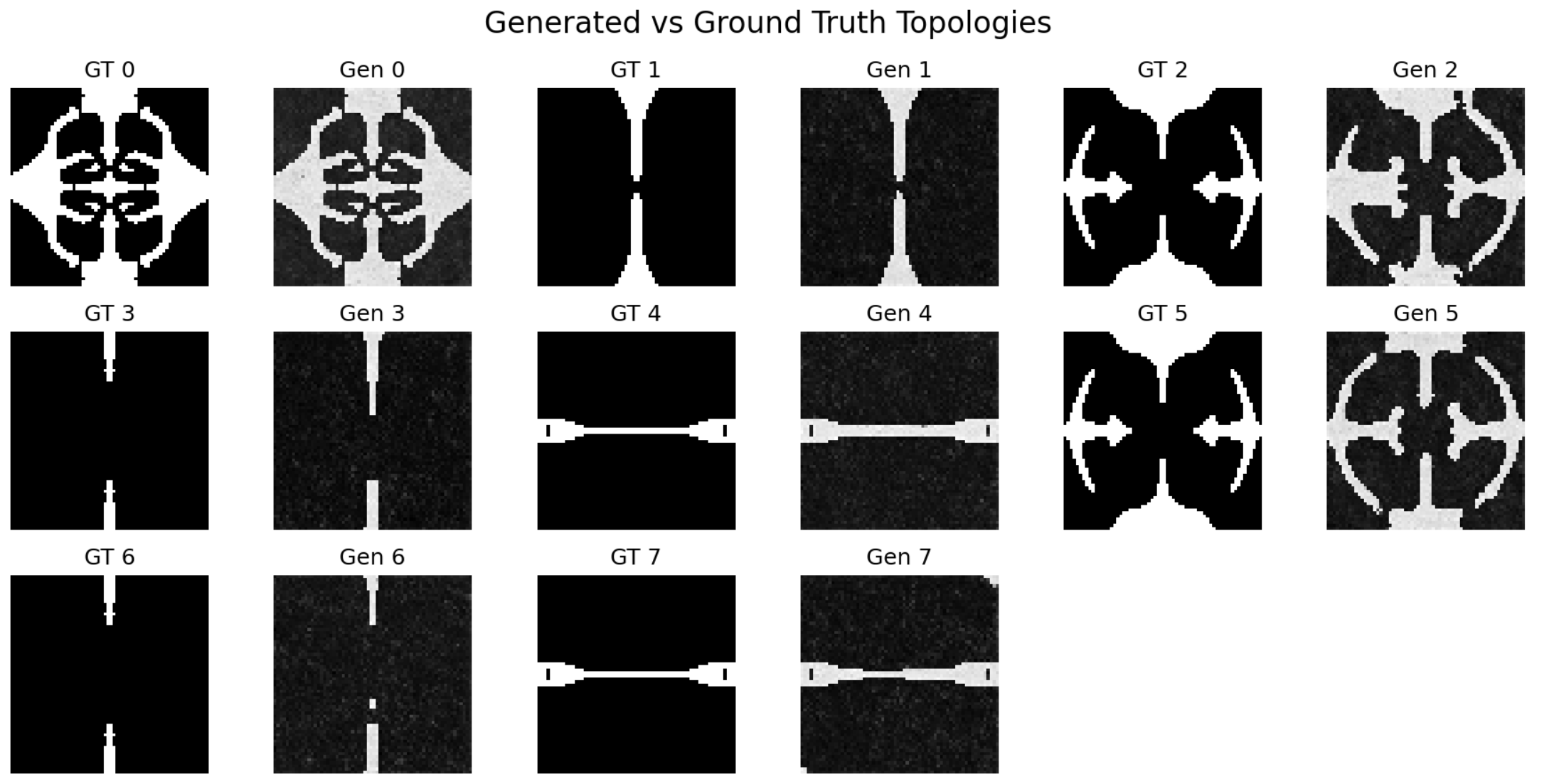 Results with spatial encoding at 1100 steps
