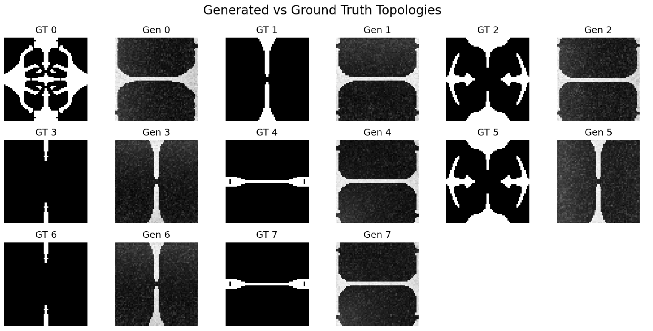 Results without spatial encoding at 1100 steps