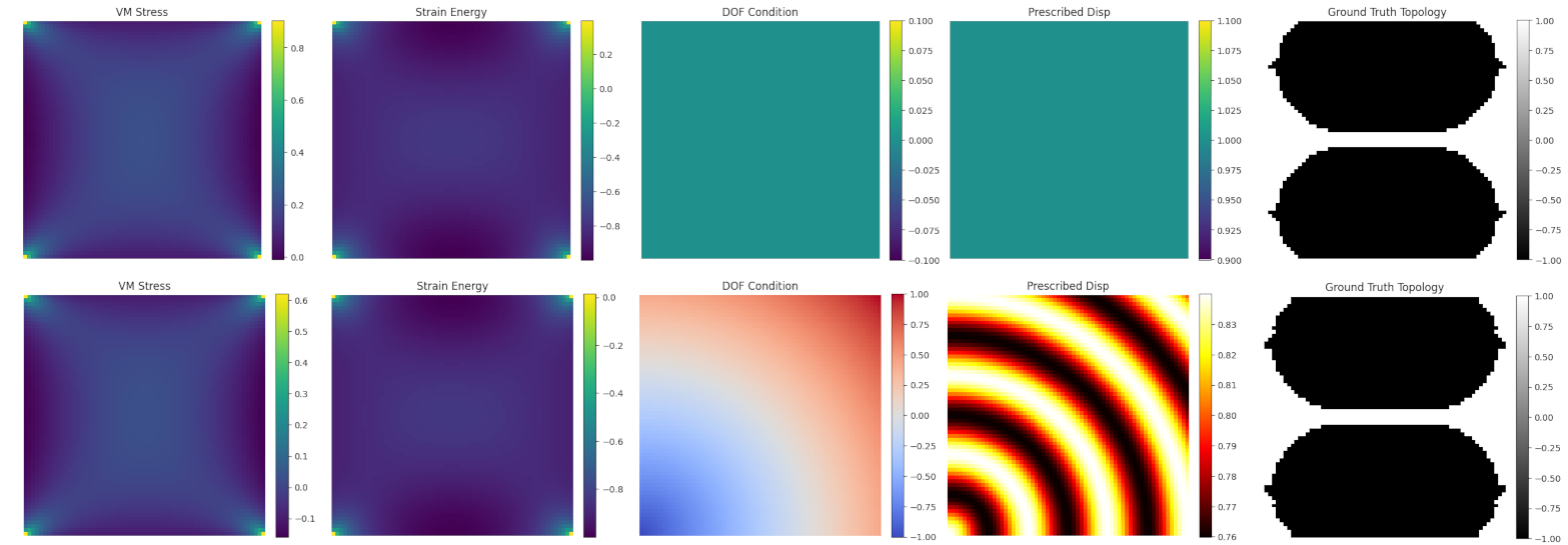 Comparison of input channels with and without spatial encoding