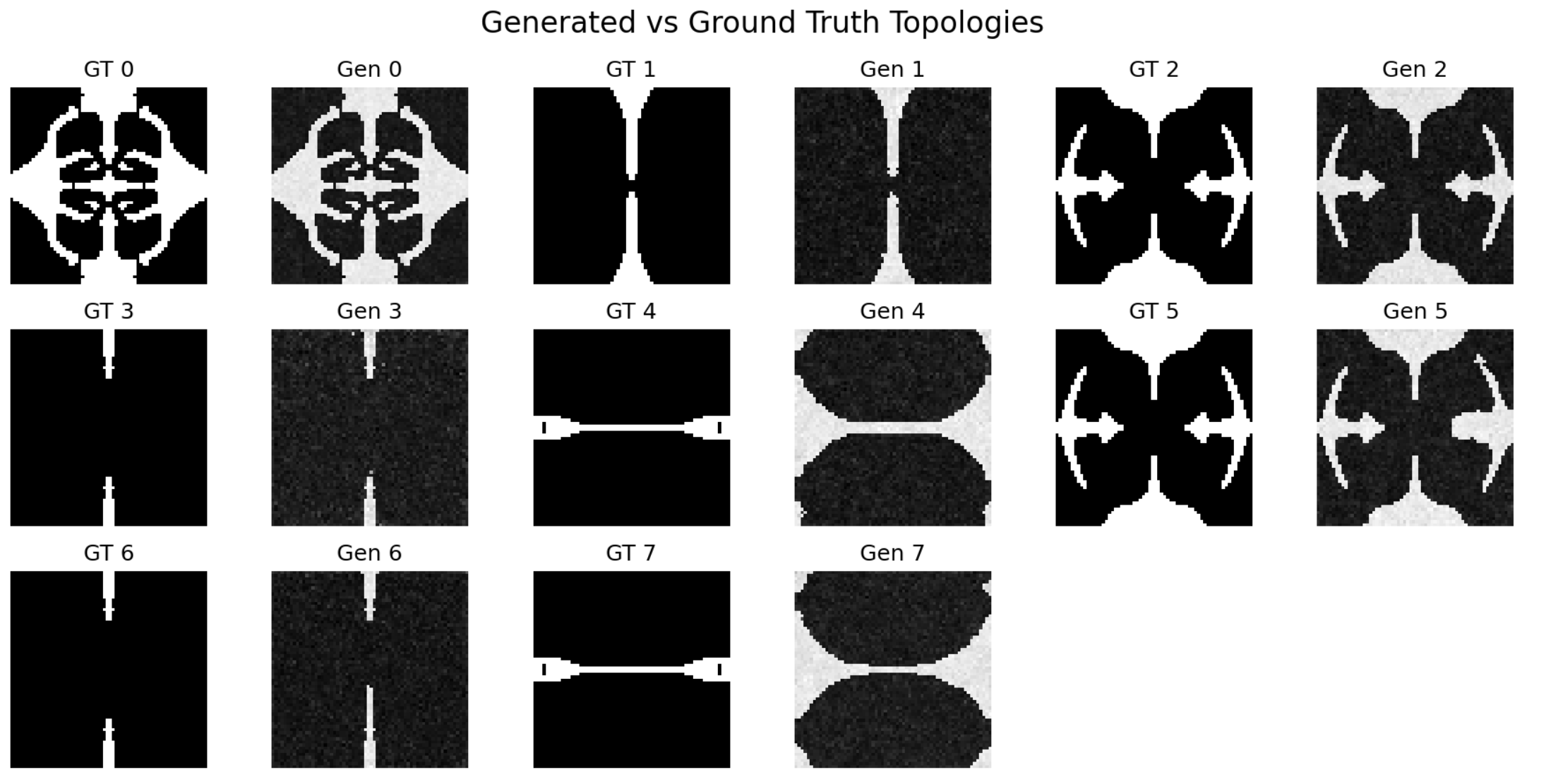 Results with spatial encoding