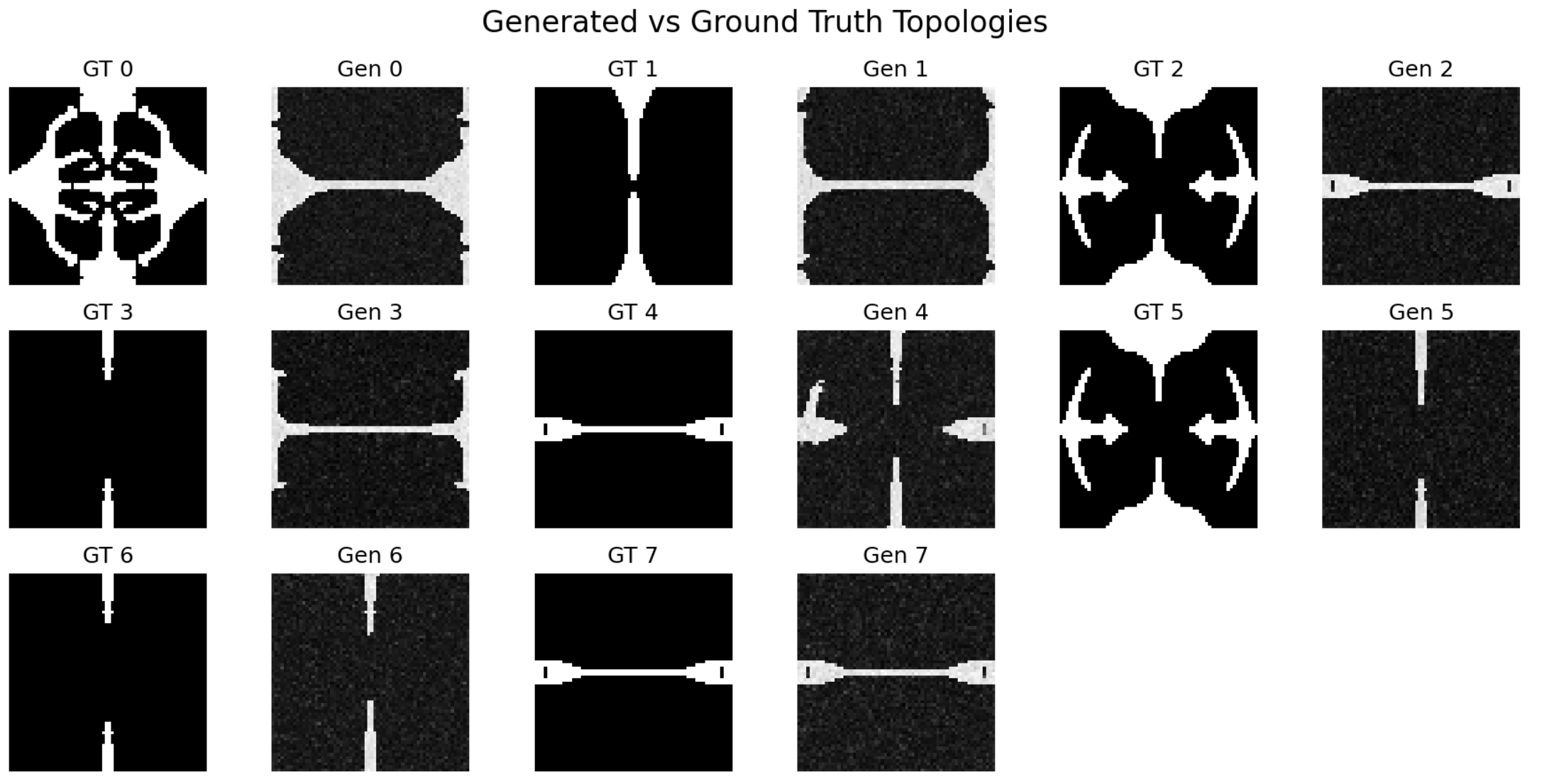 Results without spatial encoding