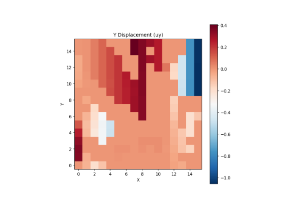 SIAM Conference Poster