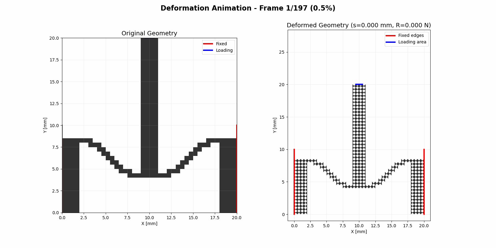 Deformation animation showing mechanism behavior