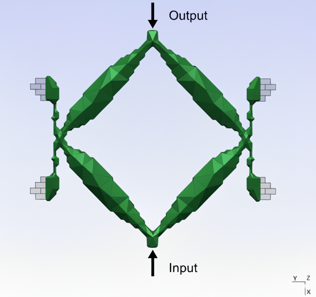 Compliant inverter mechanism with input and output ports
