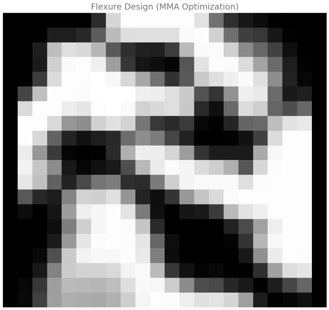 Optimized design avoiding obstacle