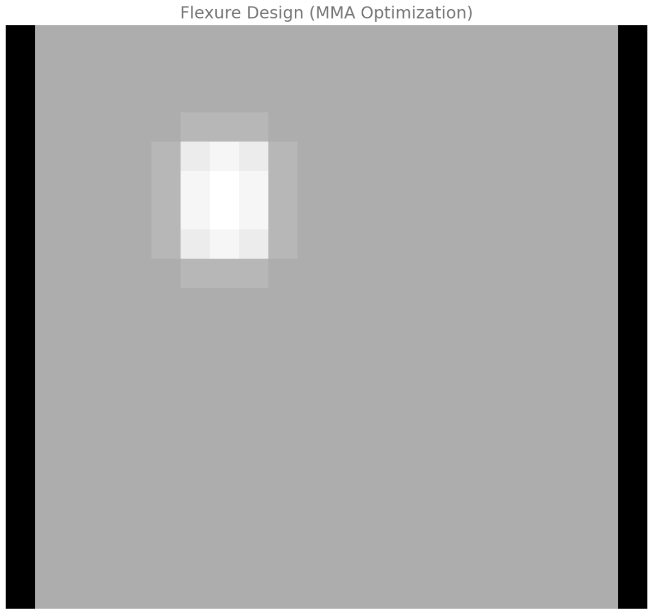 Initial design with obstacle zone