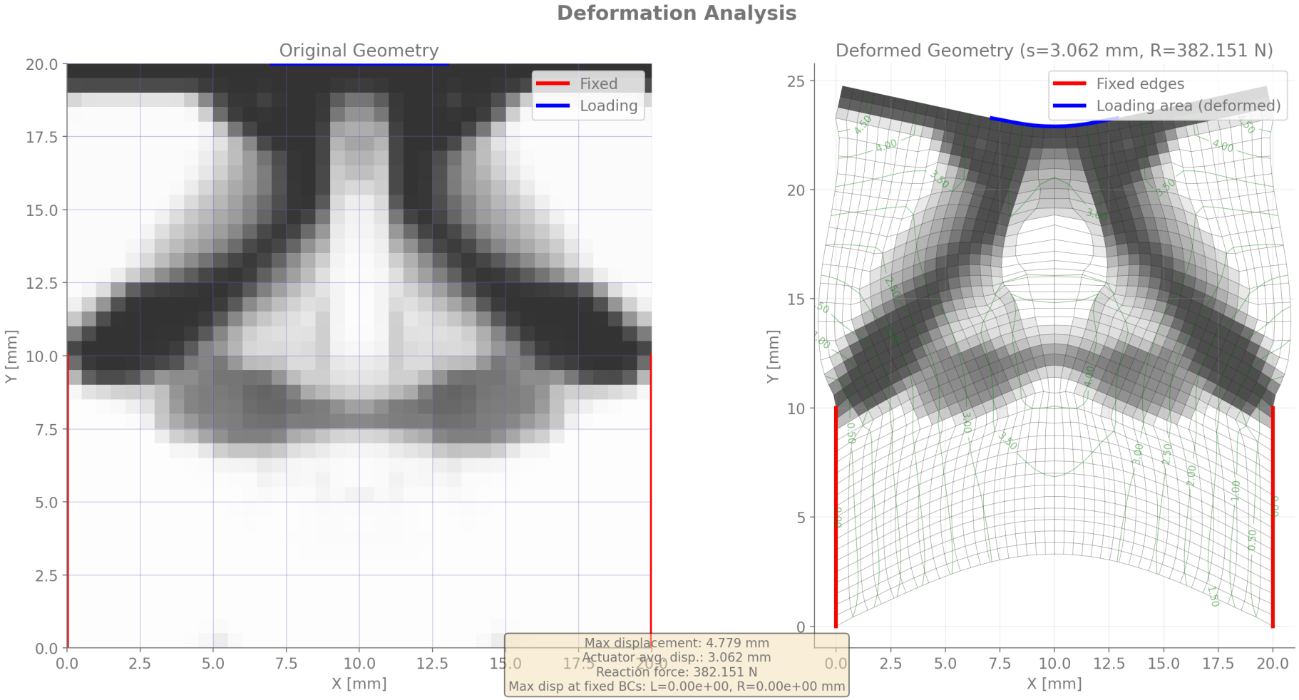 Force Profile Flexures Generative Design