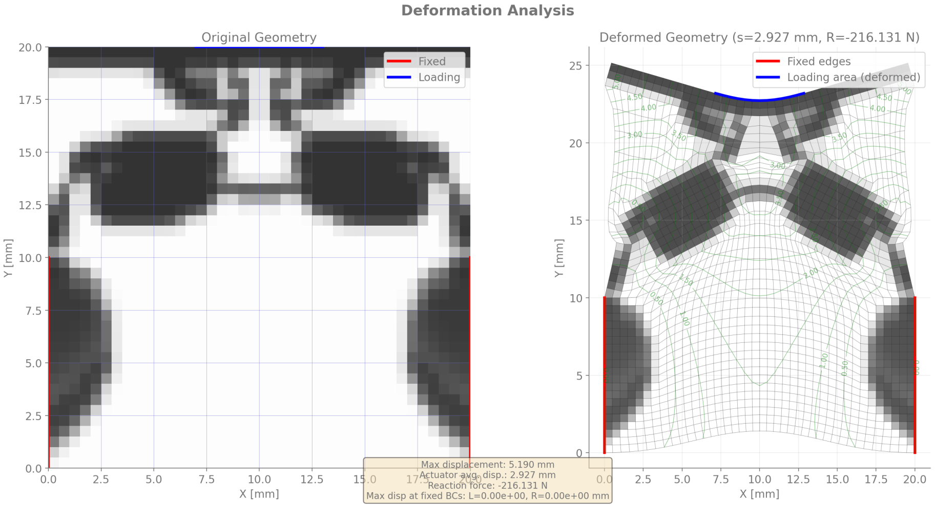 Softening response flexure