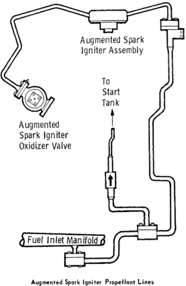Rocket propellant lines diagram